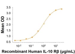 R D Systems Recombinant Human IL-10 R beta Fc Chimera Protein, CF 100 &mu;g | Buy Online | R&amp;D Systems&trade; | Fisher Scientific