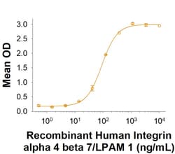 R DSystems Recombinant Human Integrin alpha 4 beta 7/LPAM 1 Protein, CF 50 &mu;g | Buy Online | R&amp;DSystems&trade; | Fisher Scientific