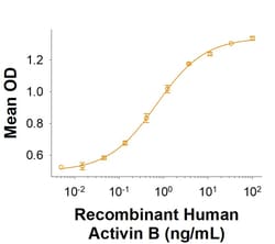 R DSystems Recombinant Human Activin B Protein, CF 50 &mu;g | Buy Online | R&amp;DSystems&trade; | Fisher Scientific