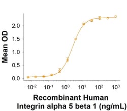 R&DSystems™ Recombinant Human Integrin alpha 5 beta 1 Fc Protein, CF