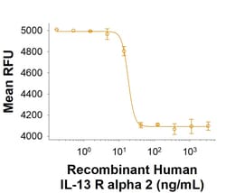 R&D Systems&trade;&nbsp;Recombinant Human IL-13 R alpha 2 His-tag, CF