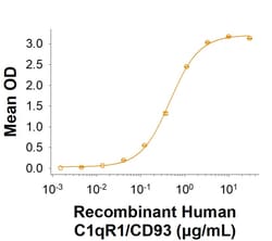 R&D Systems™ Recombinant Human C1qR1/CD93 His-tag Protein, CF
