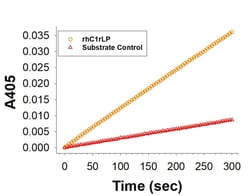 R&D Systems™ Recombinant Human Complement Component C1rLP His Protein, CF