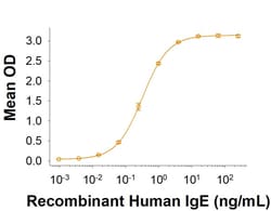 R&D Systems&trade;&nbsp;Recombinant Human IgE Fc His-tag Protein, CF