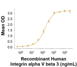 R D Systems Recombinant Human Integrin alpha V beta 3 Fc Protein, CF 50 &mu;g | Buy Online | R&amp;D Systems&trade; | Fisher Scientific
