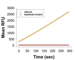 R&D Systems&trade;&nbsp;Recombinant Human Kallikrein 2 His-tag Protein, CF