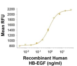 R&D Systems&trade;&nbsp;Recombinant Human HB-EGF (E. coli-expressed) Protein, CF