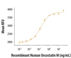 R D Systems Recombinant Human Oncostatin M (OSM) Protein 250 &mu;g | Buy Online | R&amp;D Systems&trade; | Fisher Scientific