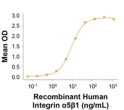 R&D Systems&trade;&nbsp;Recombinant Human Integrin a5ss1 Protein, CF