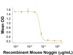 R&D Systems&trade;&nbsp;Recombinant Mouse Noggin (aa 28-232) Protein