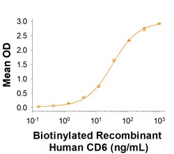 R&D Systems&trade;&nbsp;Recombinant Cynomolgus ALCAM/CD166 Fc Chimera Protein