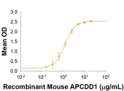 R&D Systems&trade;&nbsp;Recombinant Mouse APCDD1 Protein