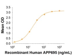 R&D Systems&trade;&nbsp;Recombinant Human Amyloid Precursor Protein Fc Chimera