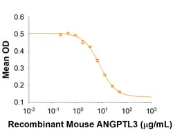 R&D Systems&trade;&nbsp;Recombinant Mouse Angiopoietin-like 3 (HA-Tag) Protein