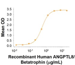 R&D Systems&trade;&nbsp;Recombinant Human ANGPTL8/Betatrophin His-tag Protein