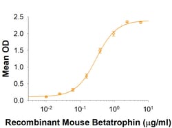 R&D Systems&trade;&nbsp;Recombinant Mouse ANGPTL8/Betatrophin Fc Chimera Protein