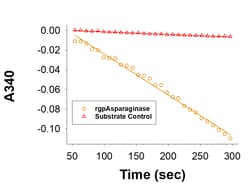 R&D Systems&trade;&nbsp;Recombinant Guinea Pig Asparaginase His-tag Protein