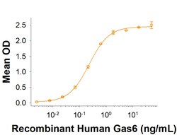 R&D Systems&trade;&nbsp;Recombinant Human Axl His-tag Protein