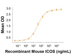 R&D Systems&trade;&nbsp;Recombinant Rat B7-H2 Fc Chimera Protein