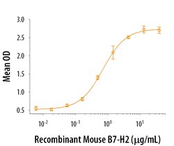 R&D Systems&trade;&nbsp;Recombinant Mouse B7-H2 His-tag Protein
