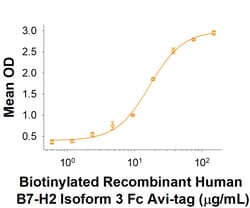 R&D Systems&trade;&nbsp;Recombinant Human B7-H2 Isoform 3 Fc Avi-tag Protein