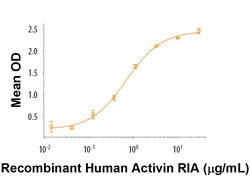 R D Systems Recombinant Human BMP-7 Biotinylated Protein Lyophilized from a 0.2&mu;m filtered solution in HCl. | Buy Online | R&amp;D Systems&trade; | Fisher Scientific