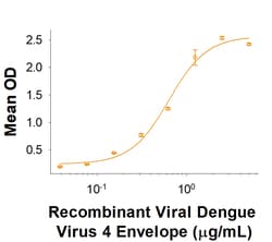 R D Systems Recombinant Mouse BST-2/Tetherin Protein 50 &mu;g | Buy Online | R&amp;D Systems&trade; | Fisher Scientific