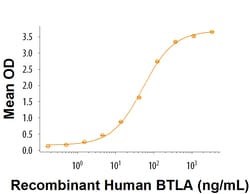 R&D Systems&trade;&nbsp;Recombinant Human BTLA Fc Chimera (aa 31-153) Protein