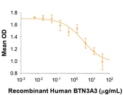 R&D Systems&trade;&nbsp;Recombinant Human BTN3A3 His-tag Protein
