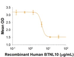 R&D Systems&trade;&nbsp;Recombinant Human BTNL10/Butyrophilin-like 10 Fc Protein