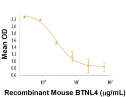R&D Systems™ Recombinant Mouse BTNL4 Fc Chimera Protein