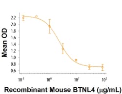 R&D Systems&trade;&nbsp;Recombinant Mouse BTNL4 His-tag Protein