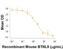 R&D Systems&trade;&nbsp;Recombinant Mouse BTNL9 Fc Chimera Protein
