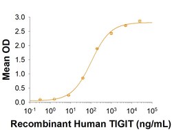 R D Systems Recombinant Human CD155/PVR His-tag Protein 1 mg | Buy Online | R&amp;D Systems&trade; | Fisher Scientific