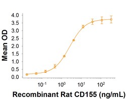 R&D Systems&trade;&nbsp;Recombinant Rat CD155/PVR Fc Chimera Protein