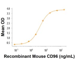 R&D Systems&trade;&nbsp;Recombinant Rat CD155/PVR His-tag Protein