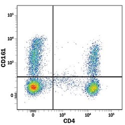 Human CD161 Alexa Fluor 488-conjugated Antibody, R D Systems 100 &mu;g | Buy Online | R&D Systems | Fisher Scientific