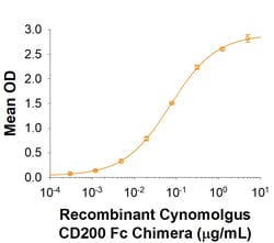R&D Systems&trade;&nbsp;Recombinant Cynomolgus CD200R1 His-tag Protein