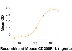 R&D Systems&trade;&nbsp;Recombinant Mouse CD200R1L Fc Chimera Protein