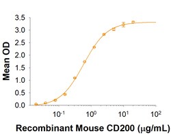 R&D Systems&trade;&nbsp;Recombinant Mouse CD200 His Tagged Protein