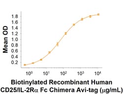 R&D Systems&trade;&nbsp;Recombinant Human CD25/IL-2R alpha Fc Avi-tag Protein