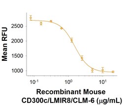 R&D Systems&trade;&nbsp;Recombinant Mouse CD300c Fc Chimera Protein