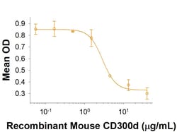 R&D Systems&trade;&nbsp;Recombinant Human CD300d Fc Chimera Protein
