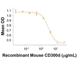 R D Systems Recombinant Mouse CD300d Fc Chimera Protein 50 &mu;g | Buy Online | R&amp;D Systems&trade; | Fisher Scientific