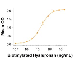 R&D Systems&trade;&nbsp;Recombinant Human CD44v5 Fc Chimera Protein