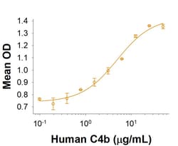 R&D Systems&trade;&nbsp;Recombinant Human CD46 Fc Chimera Protein