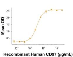 R&D Systems&trade;&nbsp;Recombinant Human CD97 His-tag Protein