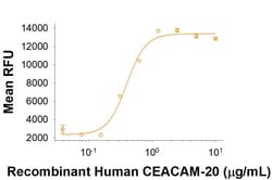 R&D Systems&trade;&nbsp;Recombinant Human CEACAM-20 His-tag Protein
