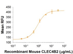 R&D Systems&trade;&nbsp;Recombinant Mouse CLEC4B2 Fc Chimera Protein