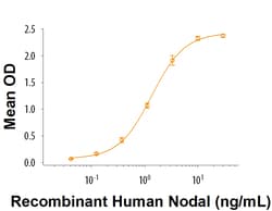 R&D Systems™ Recombinant Human Cerberus 1 Protein